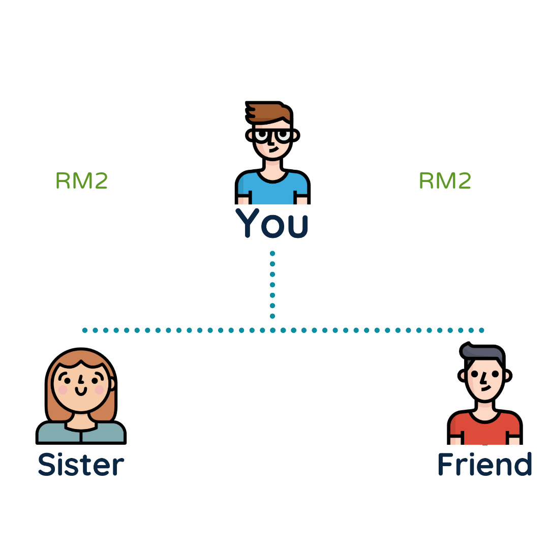 Refer a friend, earn RM2